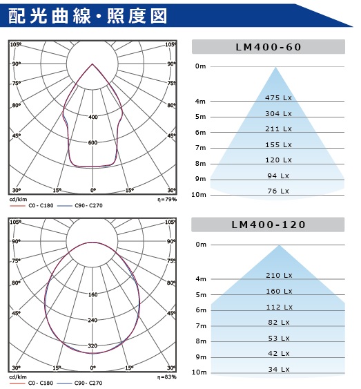 LM305�@��Ȏd�l