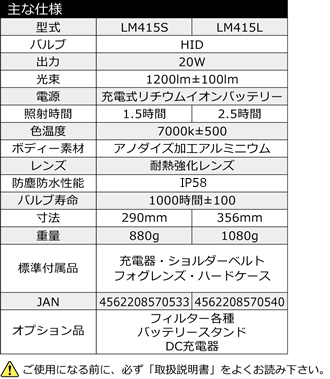 LM415�@��Ȏd�l